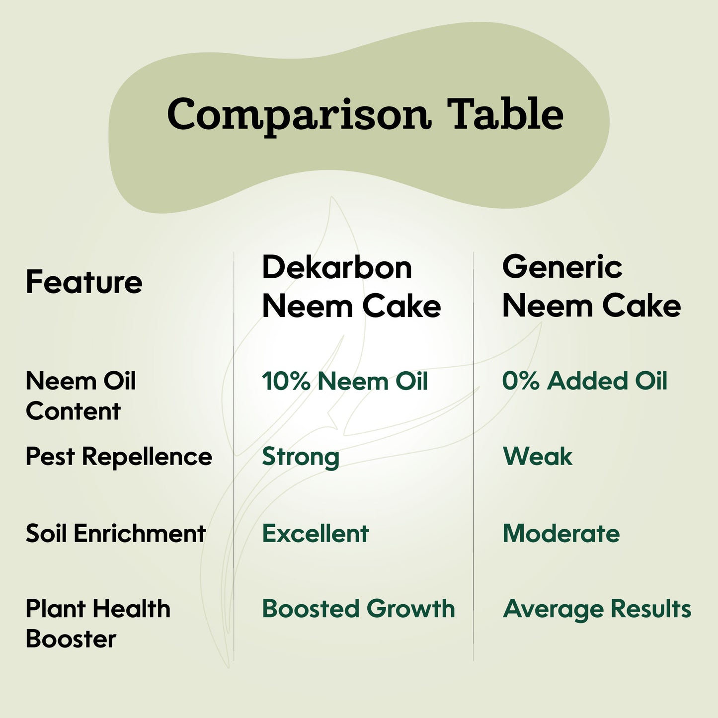 Neem Cake Powder