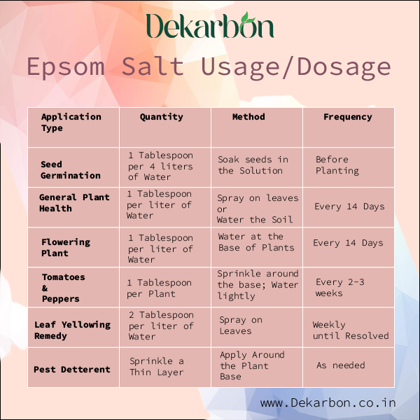 Epsom Salt
