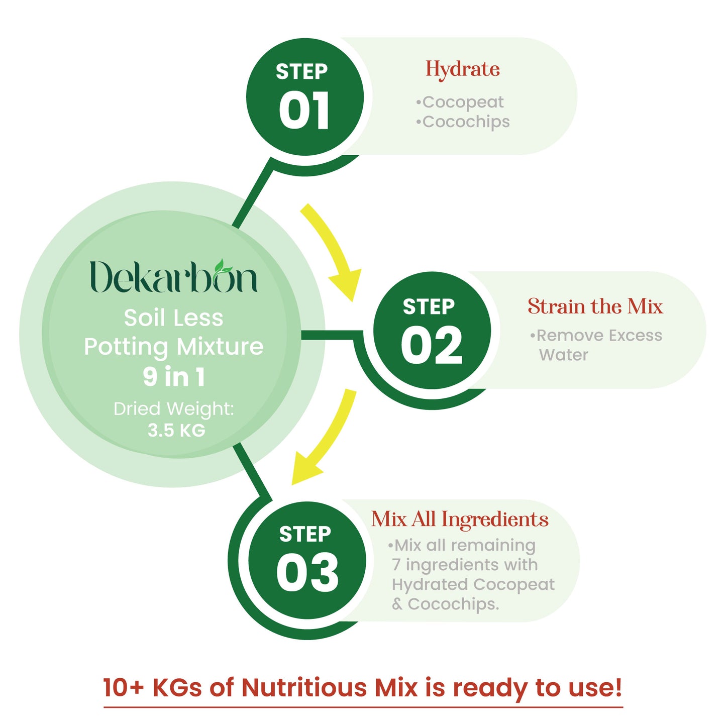 9-in-1 Soilless Potting Mix (Expands to 10 KG)