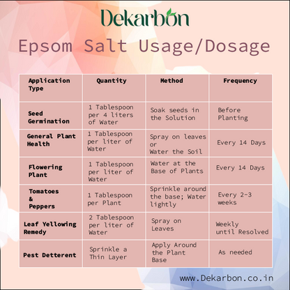 Epsom Salt